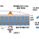 초음파 지문인식 성능 높일 원천기술 개발 이미지