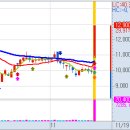 골프존 덕산 이미지