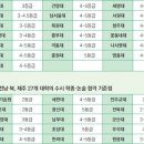 실천이성학원