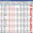 우주차유리