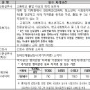 2022년도 세종시교육청 교육공무직원 총 242명 선발 계획 발표 이미지