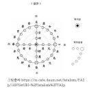 동방칠성(東方七星)은 성포(聖圃) 고민환(高旻煥) 종도님이다! --- 2 이미지