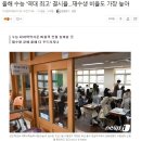 올해 수능 '역대 최고' 결시율…재수생 비율도 가장 높아 이미지