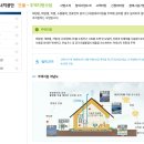 용두골마을태양광 | 태양광 패널, 설치 비용 효율적일까? (정부지원)