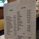 하동공설시장 | [경남/하동/하동시장] '밤골집' 5천원 씨래깃국