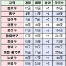 팜서울약국 네이버블로그
