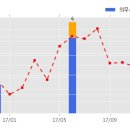 한진플랜트건설 이미지