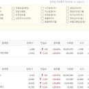 웅진바이오홀딩스(주) 이미지