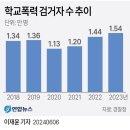 06월 07일 주요신문 헤드라인 이미지