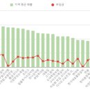 다시오고싶은집 이명숙 양평해장국 로고