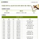 가나안 수양관(2017년 2월~5월 집회) 이미지