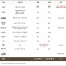 대구대명품부동산중개 이미지