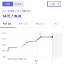 퍼스트하이 경로당 이미지