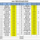 2023년 여름성경학교강습회 결산 이미지