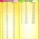 CF당구장 이미지