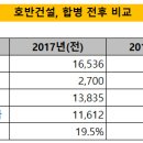 (주)호반건설 이미지