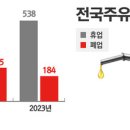 갤러리주유소 이미지