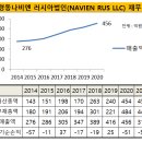 나비엔글로벌 네이버블로그