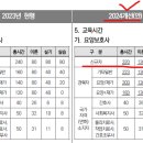 불꽃IN요양보호사교육원 이미지