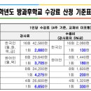 수용비 변화로 바뀐 강사료 청구서 양식 2(주1회 수업 부서) 이미지