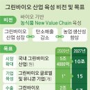 그린바이오 이미지