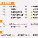 여우애김밥부산 이미지