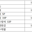 육회바른연어물금점