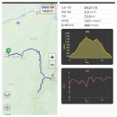 전북 남원 지리산 바래봉(1,165m)을 용산주차장 에서 이미지