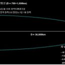 세계로환경 네이버블로그