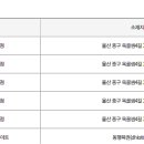 이마트24 중울산점 이미지