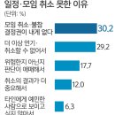 두기상사