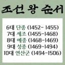 유교부식회 관련문서 | 조선시대 왕 계보 왕의 계보 가계도 성씨 알아보기