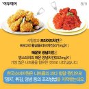 범벅치킨 이미지