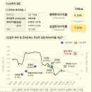 코람코라이프인프라리츠, 코람코더원강남제1호(DF타워) 790만주 약373억원 취득 결정