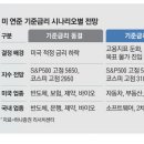 산주주