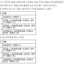 다주택자 또는 비사업용토지 보유자 금년에 매도하는 것이 유리 ＜소득세법 제104조(양도소득세의 세율) ⑥항 [전문개정 2009.12.31]＞ 이미지