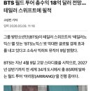 BTS 월드 투어 총수익 18억 달러 전망… 테일러 스위프트에 필적 이미지