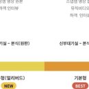 Good DVD | W08. 본식 DVD 계약후기/앳더타임/1인3캠/4K/추천인코드O(짝꿍코드O)/가격O(30만원대)/가성비/세인트...