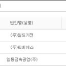 일동금속공업(주) 이미지