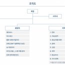 스노우볼벤처스
