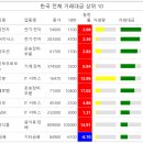 한국씨엔에스 이미지