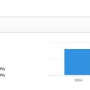 골프존아카데미 목동점 이미지