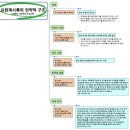 요한계시록의 언약적 구조/이중원목사정리 이미지