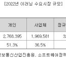 아이스크림스토리 이미지