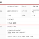 경기파주 한라비발디아파트13 네이버블로그