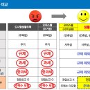 누림파이안레지던스 이미지