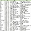 스카이시스 이미지