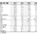 글로벌트레이딩21