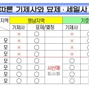 묘제, 묘사, 시향, 세일사, 사산제가 다른가요? 이미지
