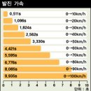 렉서스 RX330 'SUV 최고수준의 편안함과 정숙 [퍼온 시승기] 이미지